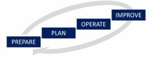 SOFTWARE – BlueOne